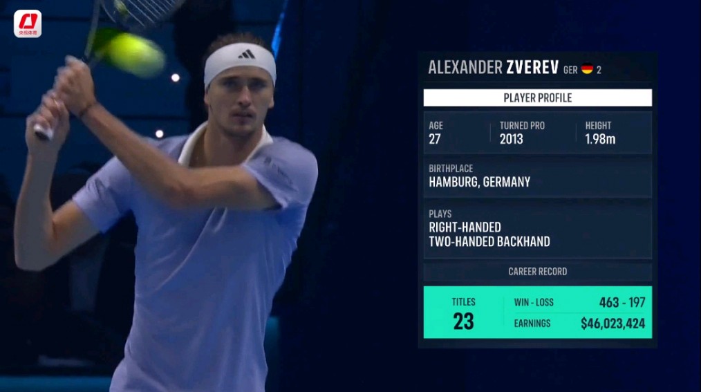 美国网球队逆转欧洲网球队,兹维列夫制霸全场 美国网球队逆转欧洲网球队,兹维列夫制霸全场