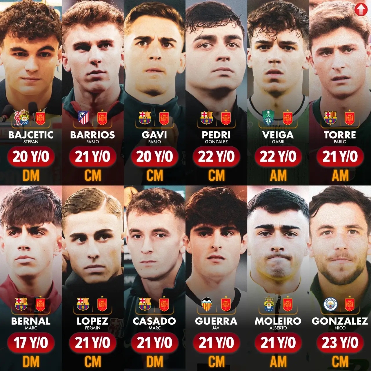 球员与队友合作默契，战绩骄人的简单介绍