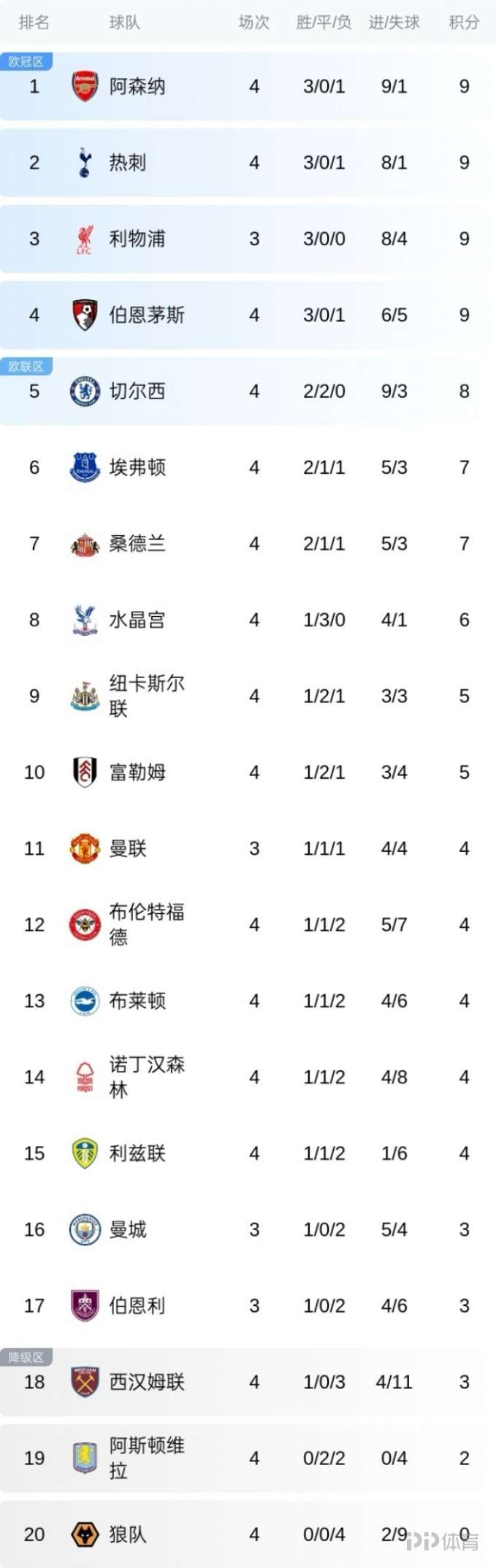 切尔西客场胜利，继续追赶积分榜的简单介绍